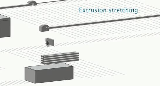 Do you know how the aluminum profiles of doors and windows are produced?cid=3