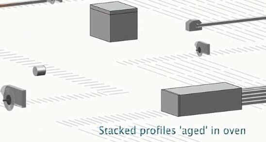 Do you know how the aluminum profiles of doors and windows are produced?cid=3