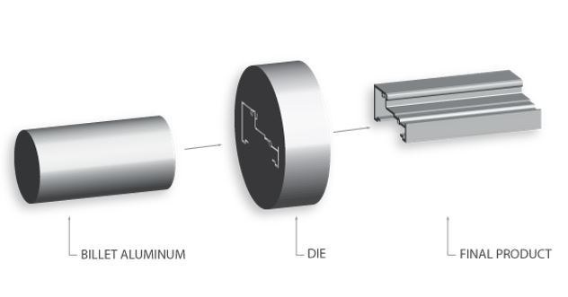 Guide to Extrusion Profile Heat Sinks